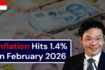 Inflation Hits 1.4% in February 2026